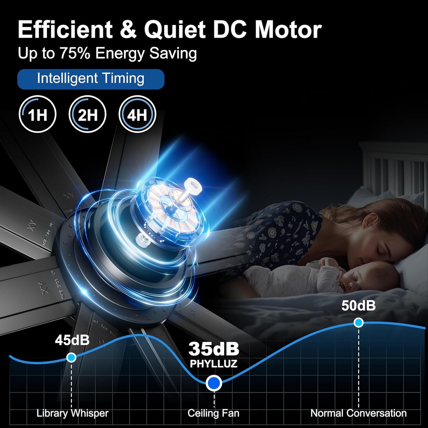 65 Inch Ceiling Fan with Lights - Black Ceiling Fan with Remote & APP Control, 3CCT, Dimmable, Quiet Reversible DC Motor, Indoor Outdoor Ceiling Fans for Patio Living Room Garage Shop